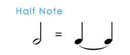 The half note is equal to two quarter notes