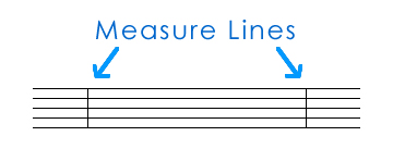 Measure Lines