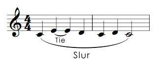 A slur with tied notes
