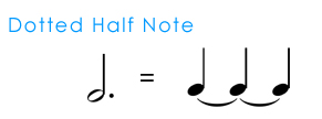 The dotted half note is equal to the length of three quarter notes tied together